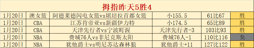 西部第八激,战东六豪门,巅峰对决一,九游,JiuYou,九游官网,九游体育官网,九游体育下载,九游APP